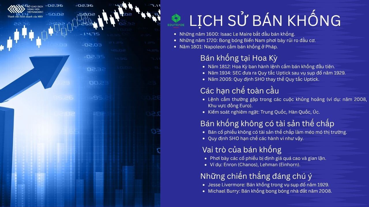 Bán khống , một hoạt động cho phép nhà đầu tư kiếm lời từ việc giá cổ phiếu giảm, có một lịch sử lâu dài và đầy tranh cãi . Nó bắt đầu từ thế kỷ 17 với vụ đặt cược của thương gia người Hà Lan Isaac Le Maire chống lại Công ty Đông Ấn Hà Lan. Bài viết này sẽ khám phá các sự kiện lịch sử quan trọng, những thay đổi về quy định và cuộc tranh luận đang diễn ra xung quanh hoạt động bán khống.