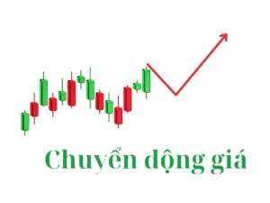 Price Action